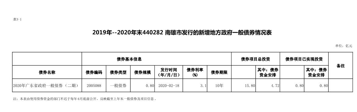 南雄市-债券存续期公开_1.JPG