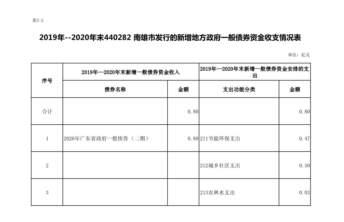 南雄市-债券存续期公开_3.JPG