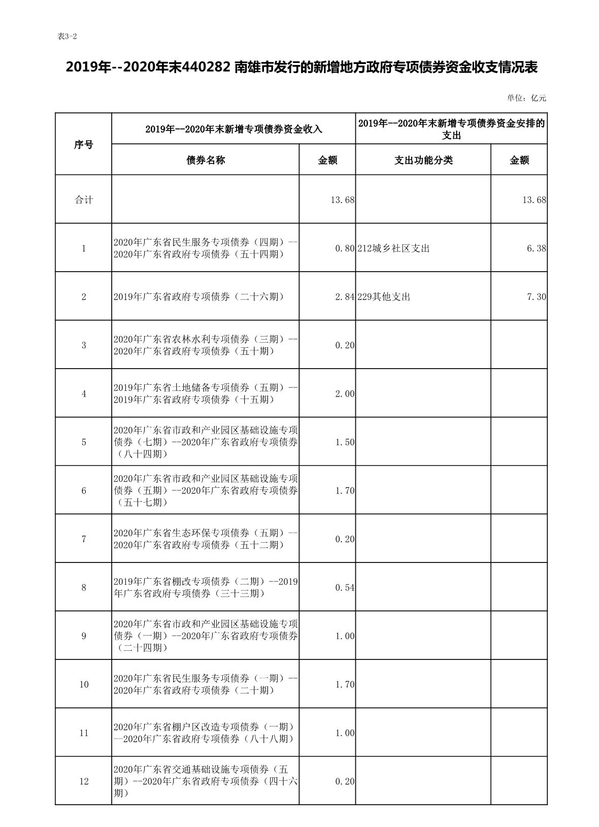 南雄市-债券存续期公开_4.JPG