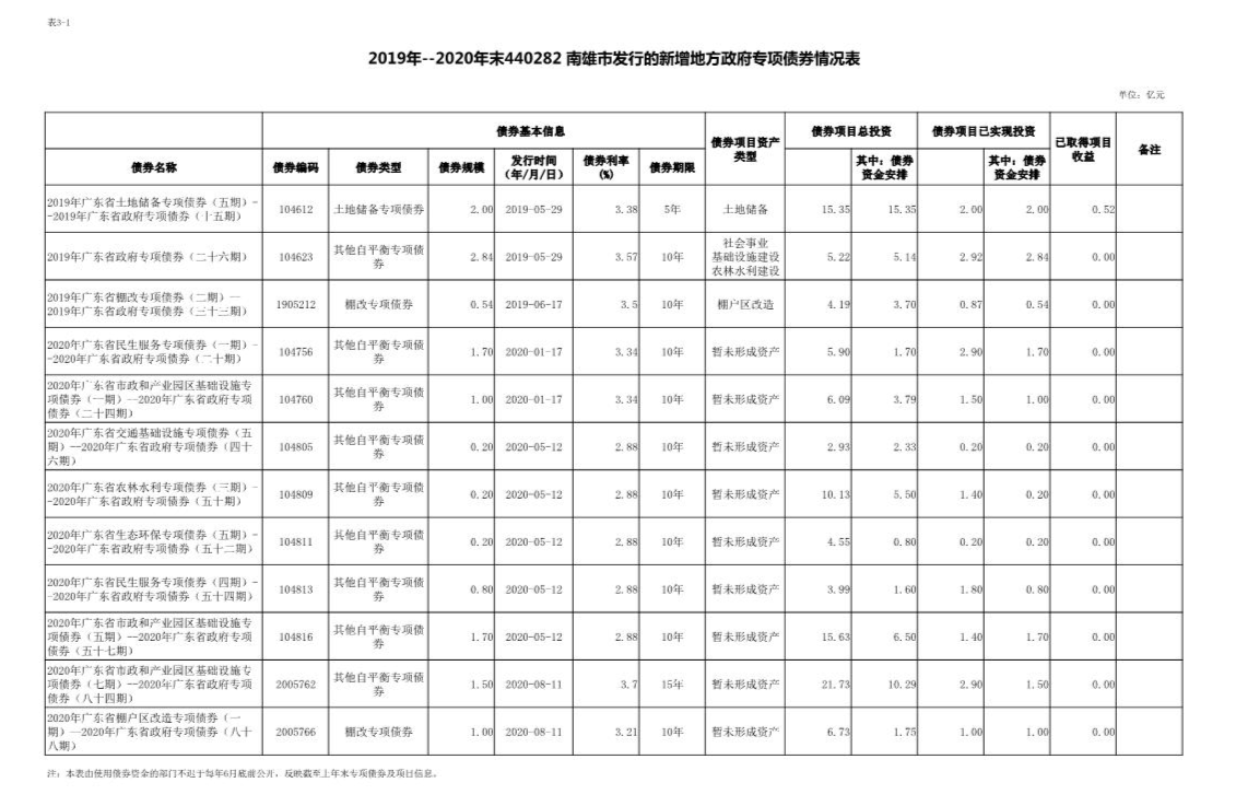 南雄市-债券存续期公开_2.JPG