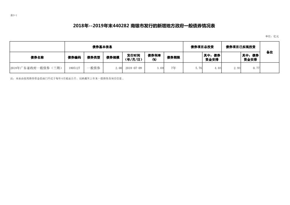 南雄市-债券存续期公开_1.JPG