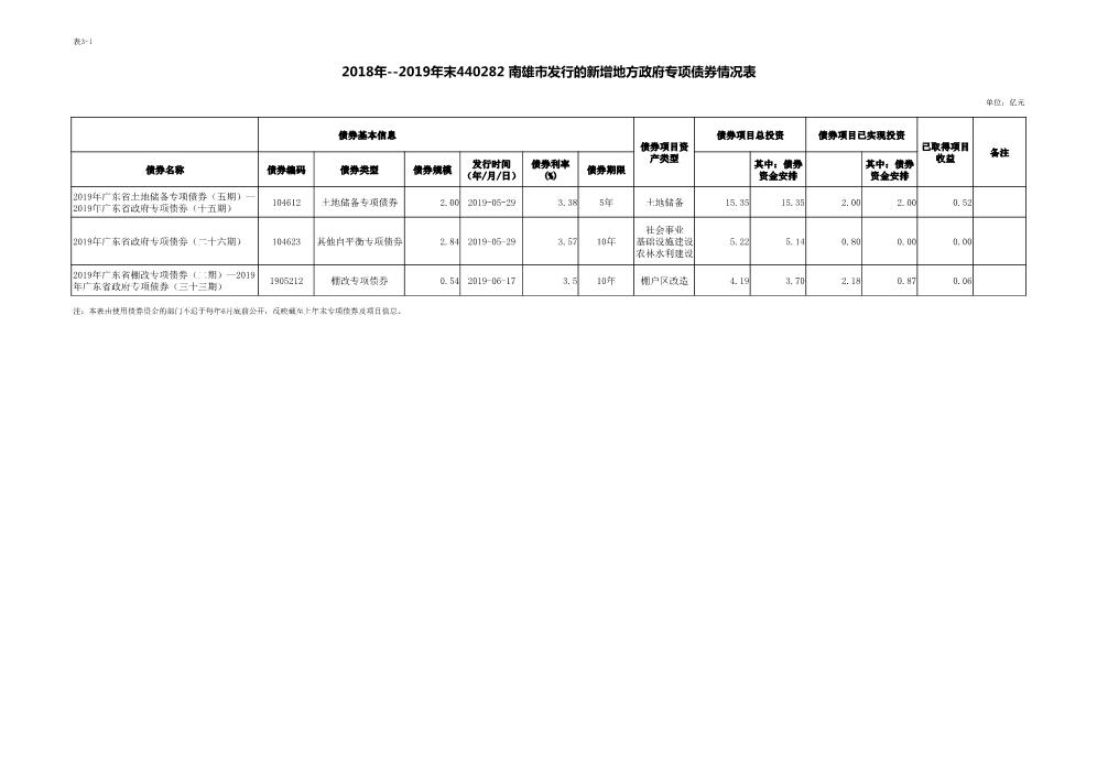 南雄市-债券存续期公开_2.JPG