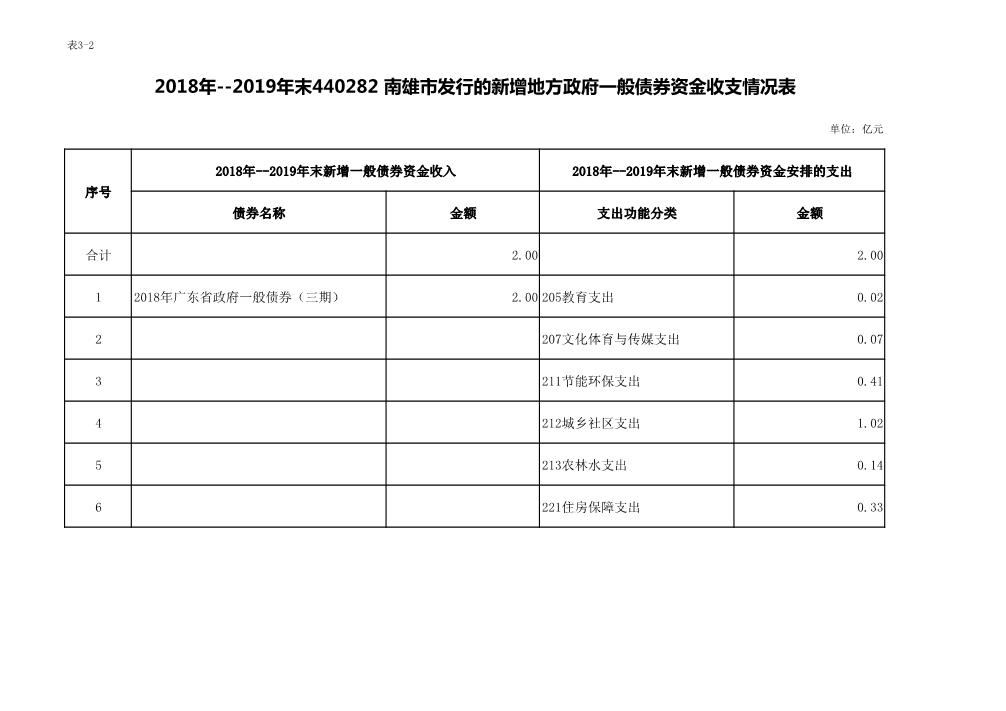 南雄市-债券存续期公开_3.JPG