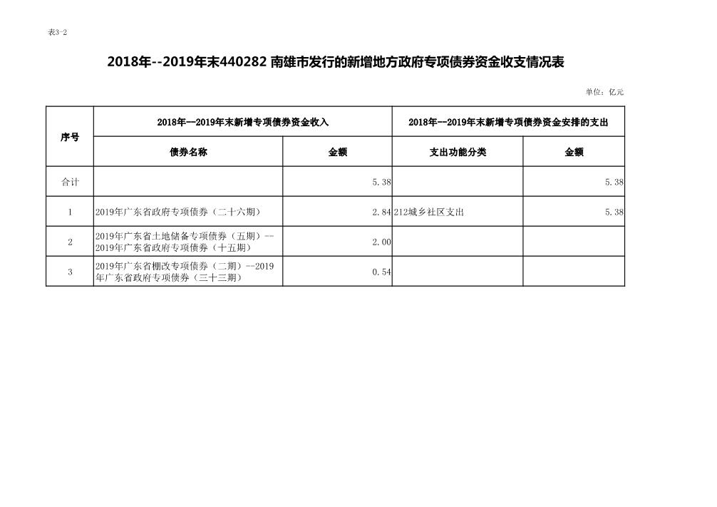 南雄市-债券存续期公开_4.JPG