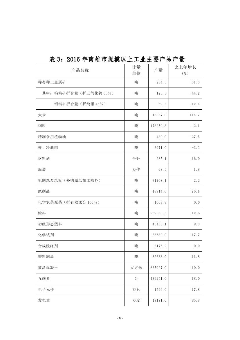 南雄统计第七期 2016年南雄市国民经济和社会发展统计公报0007.jpg