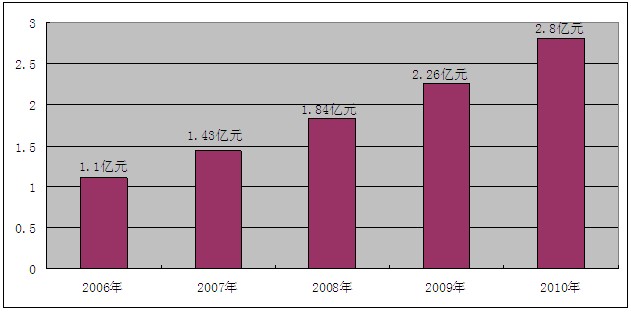 财政收入_韶关市财政总收入(2)