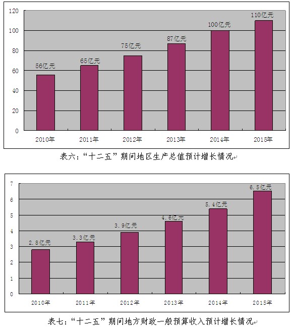 财政收入_韶关市财政总收入(2)