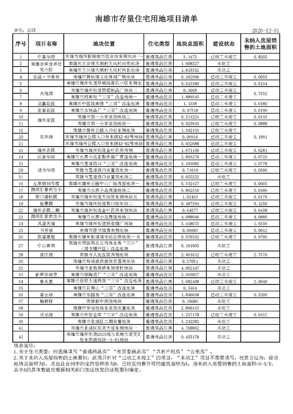 南雄市存量住宅用地项目清单.jpg