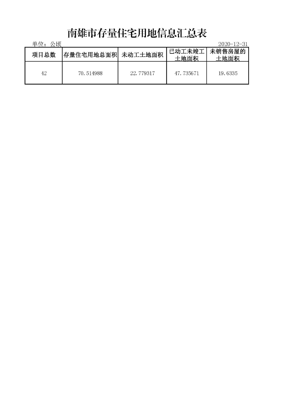 南雄市存量住宅用地信息汇总表.jpg