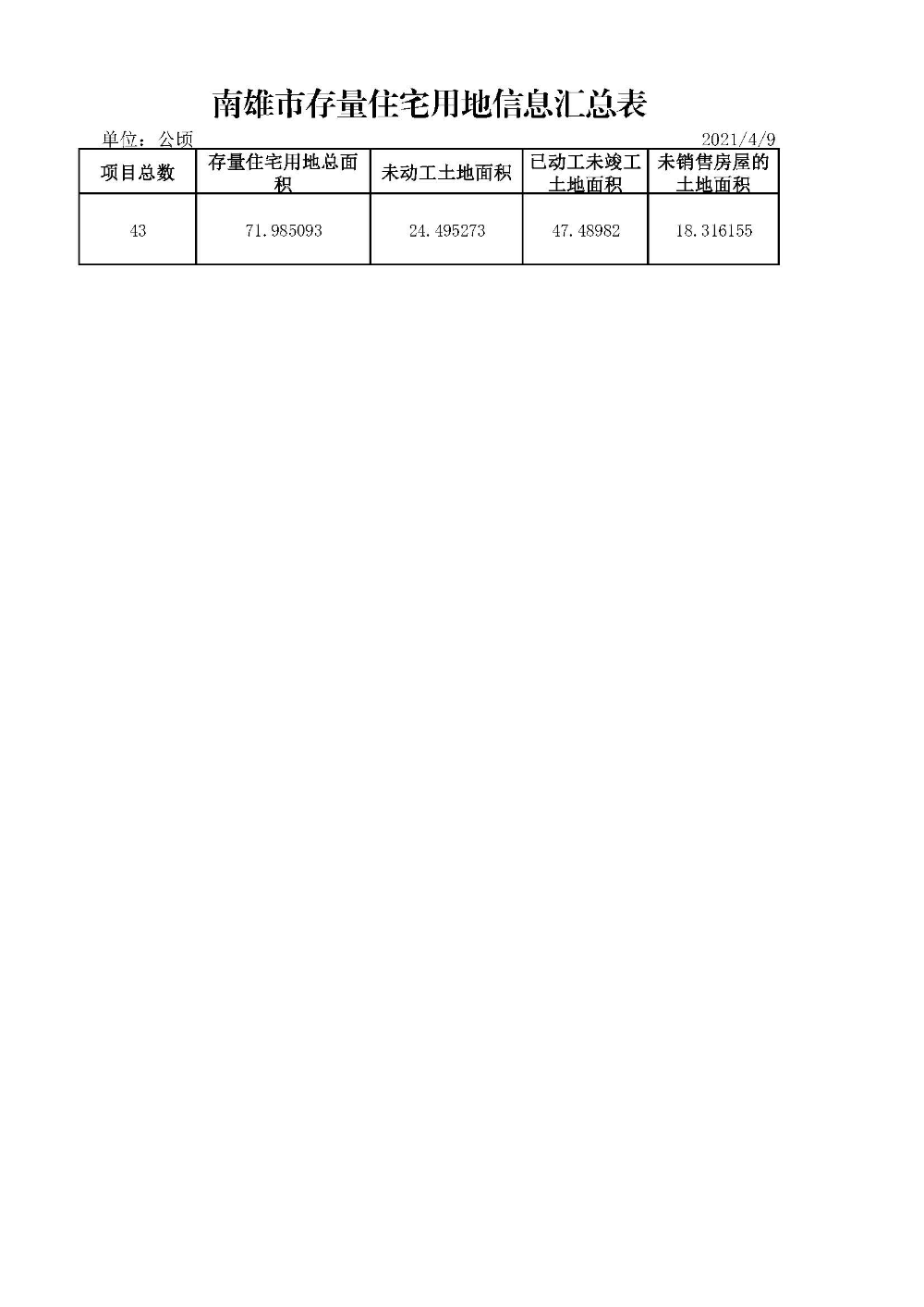 南雄市存量住宅用地信息汇总表.jpg