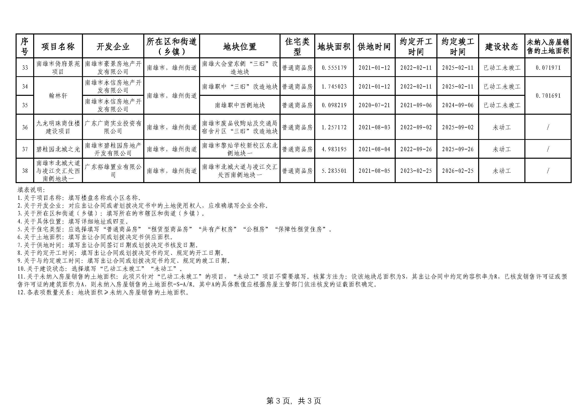 南雄市2021年第三季度存量住宅用地项目清单_页面_3.jpg