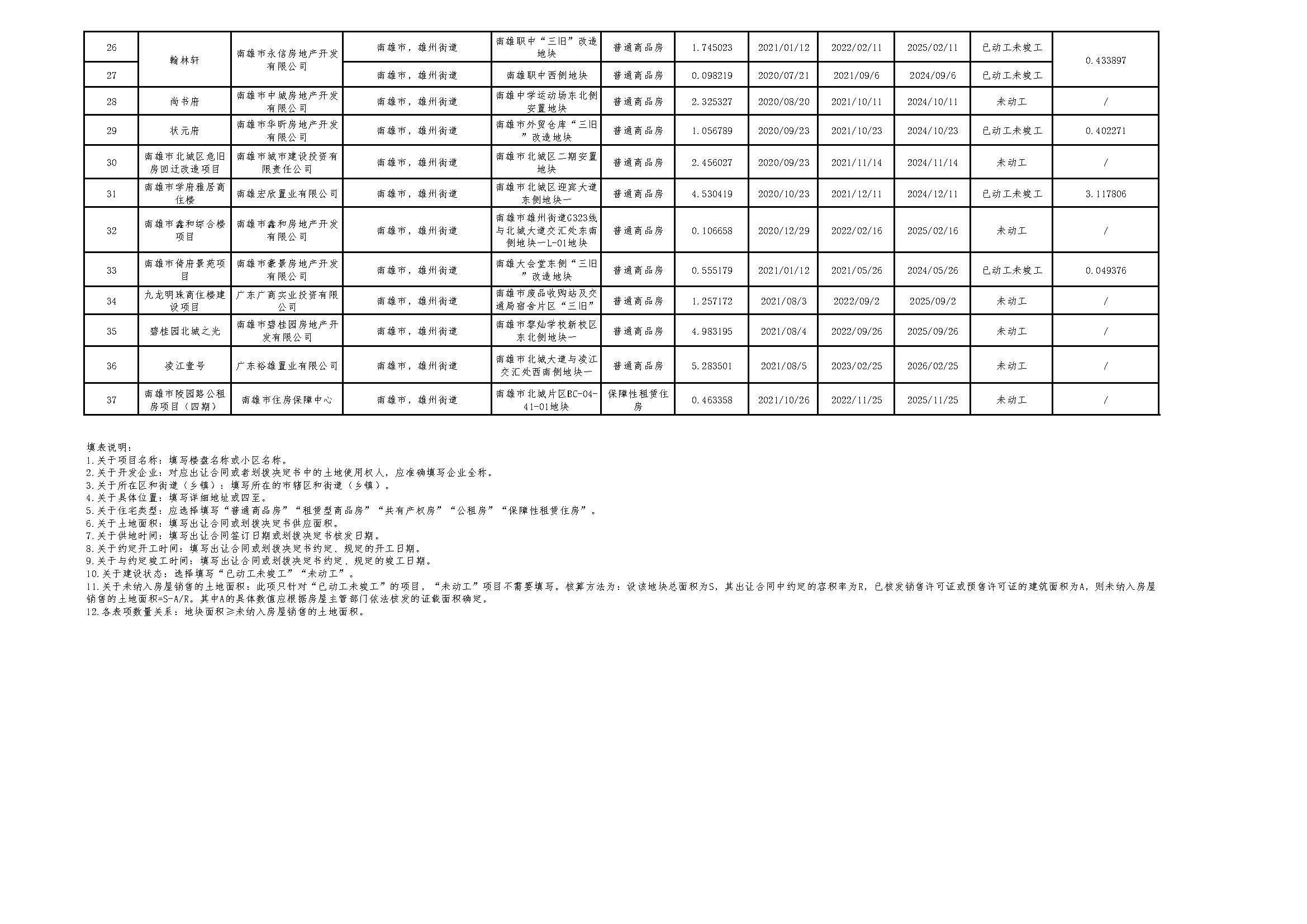附件：南雄市2021年度第四季度存量住宅用地项目清单_页面_2.jpg