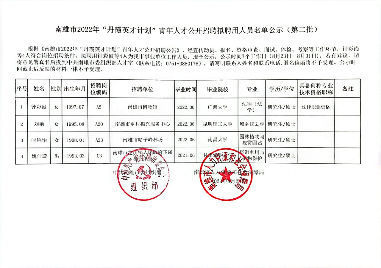 南雄市2022年“丹霞英才计划”青年人才公开招聘拟聘用人员名单公示（第二批）.jpg