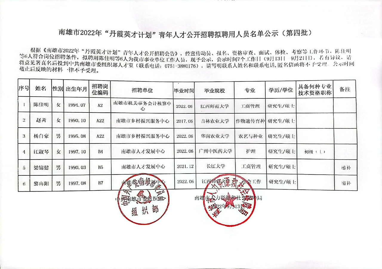 南雄市2022年“丹霞英才计划”青年人才公开招聘拟聘用人员名单公示（第四批）.jpg