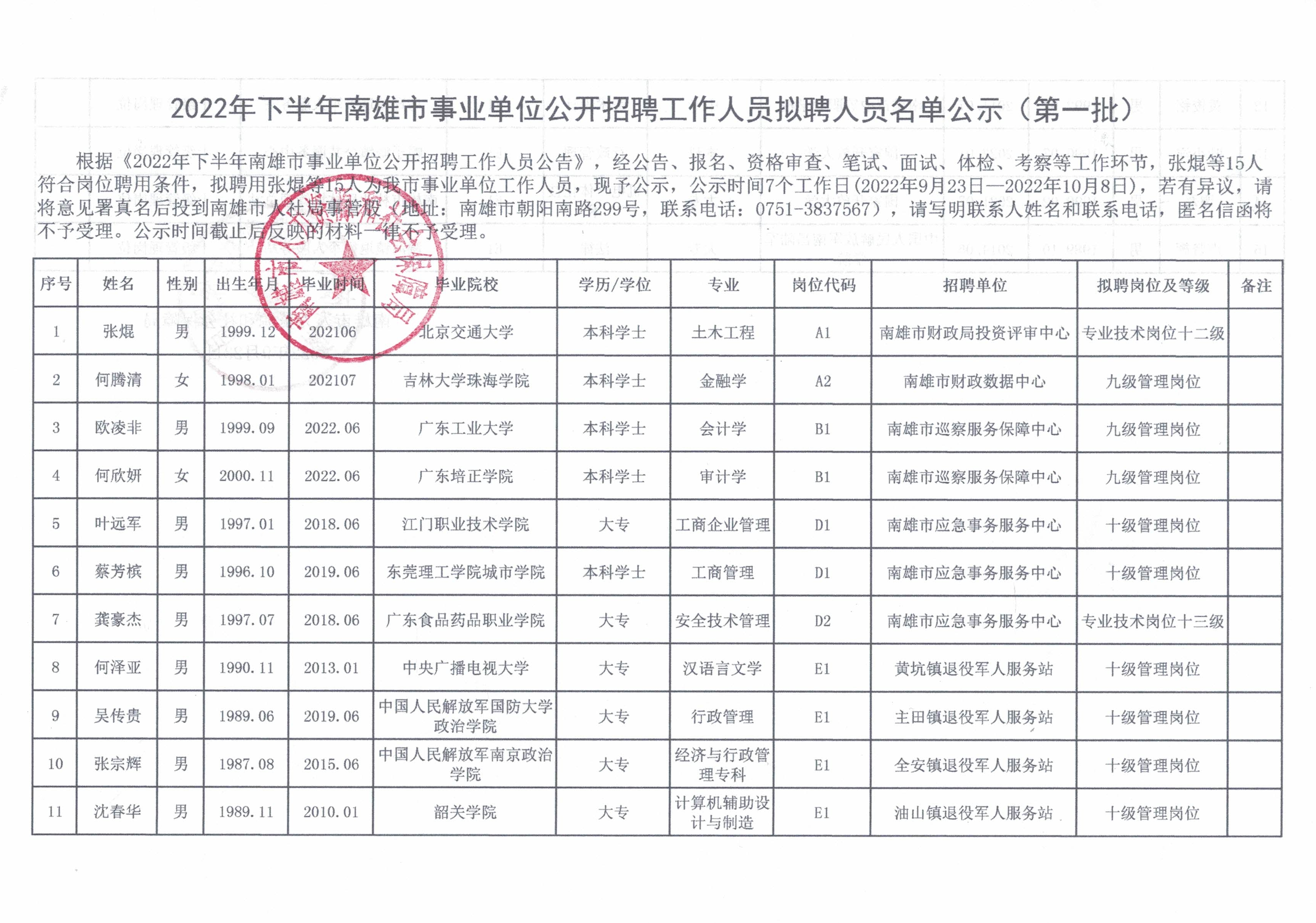 2022年下半年南雄市事业单位公开招聘工作人员拟聘人员名单公示（第一批）(1).jpg