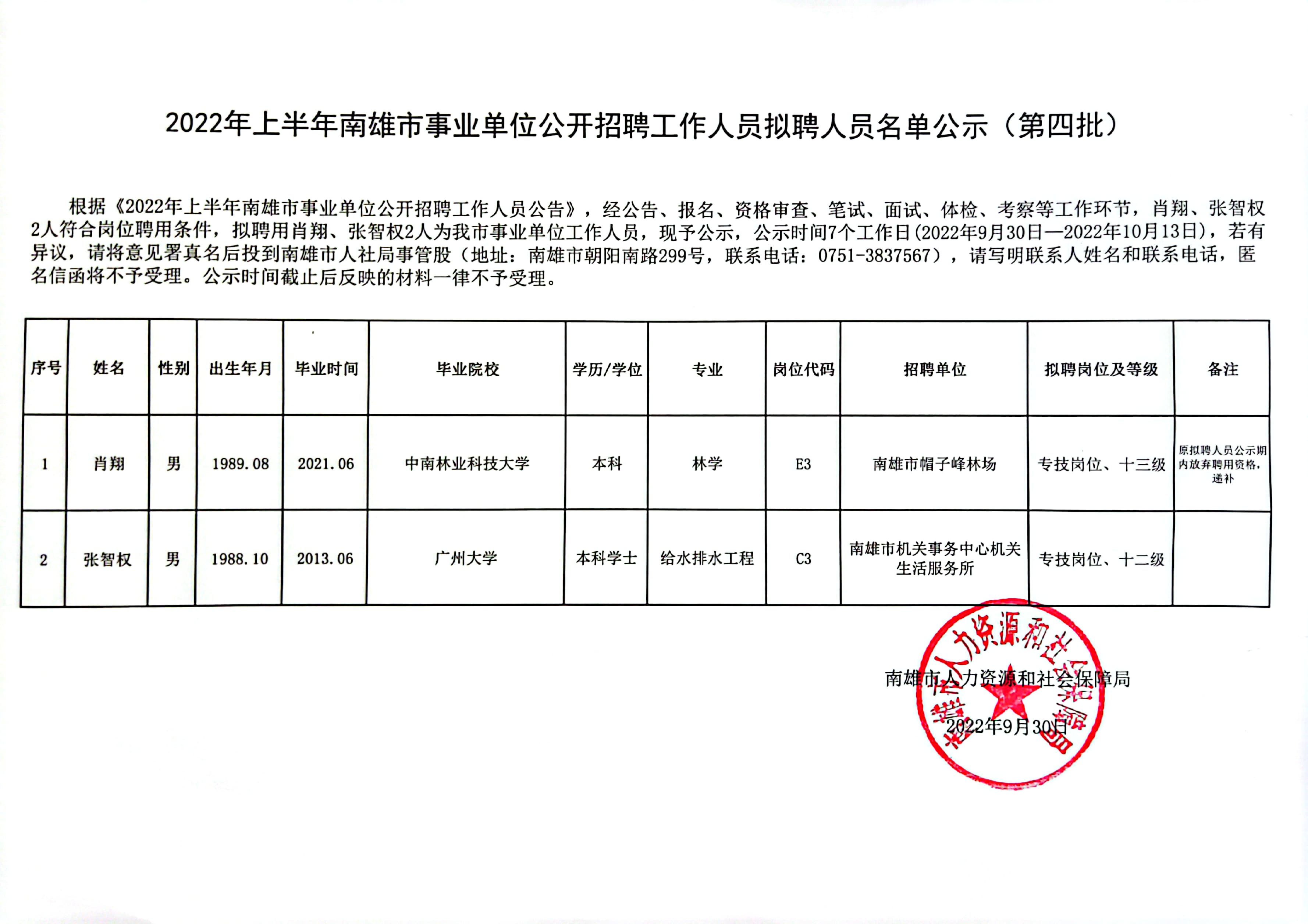 2022年上半年南雄市事业单位公开招聘工作拟聘人员名单公示（第四批）.jpg