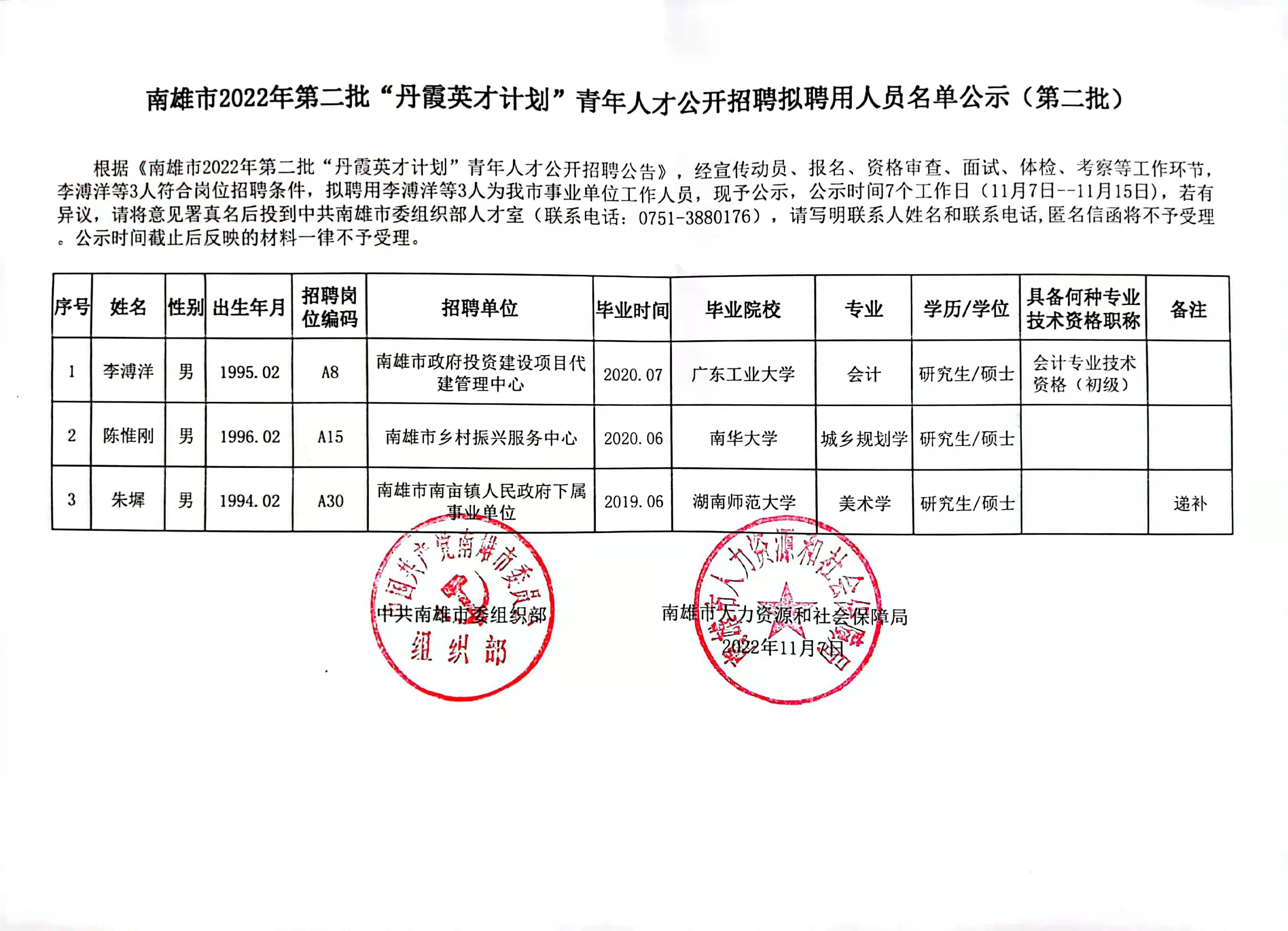 南雄市2022年第二批“丹霞英才计划”青年人才公开招聘拟聘用人员名单公示（第二批）.jpg