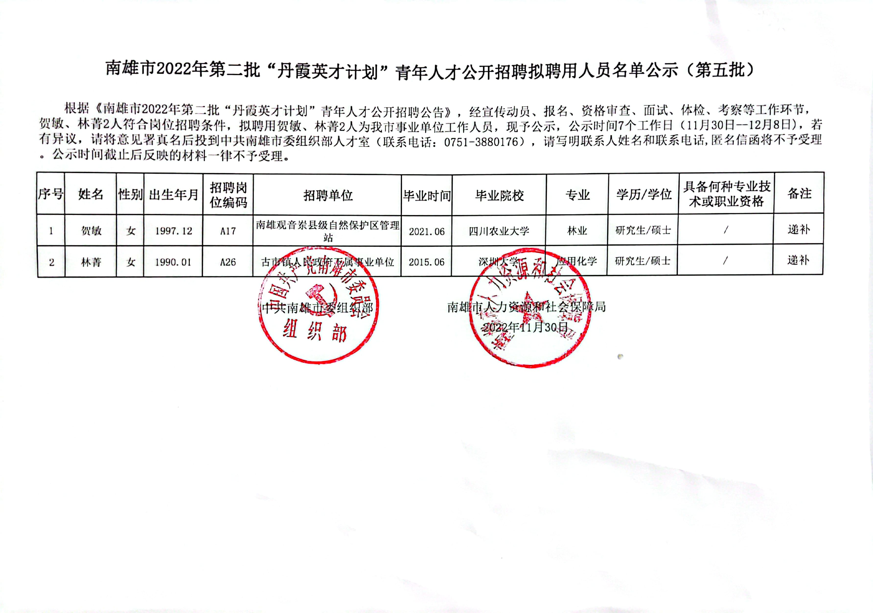 南雄市2022年第二批“丹霞英才计划”青年人才公开招聘拟聘用人员名单公示（第五批）.jpg