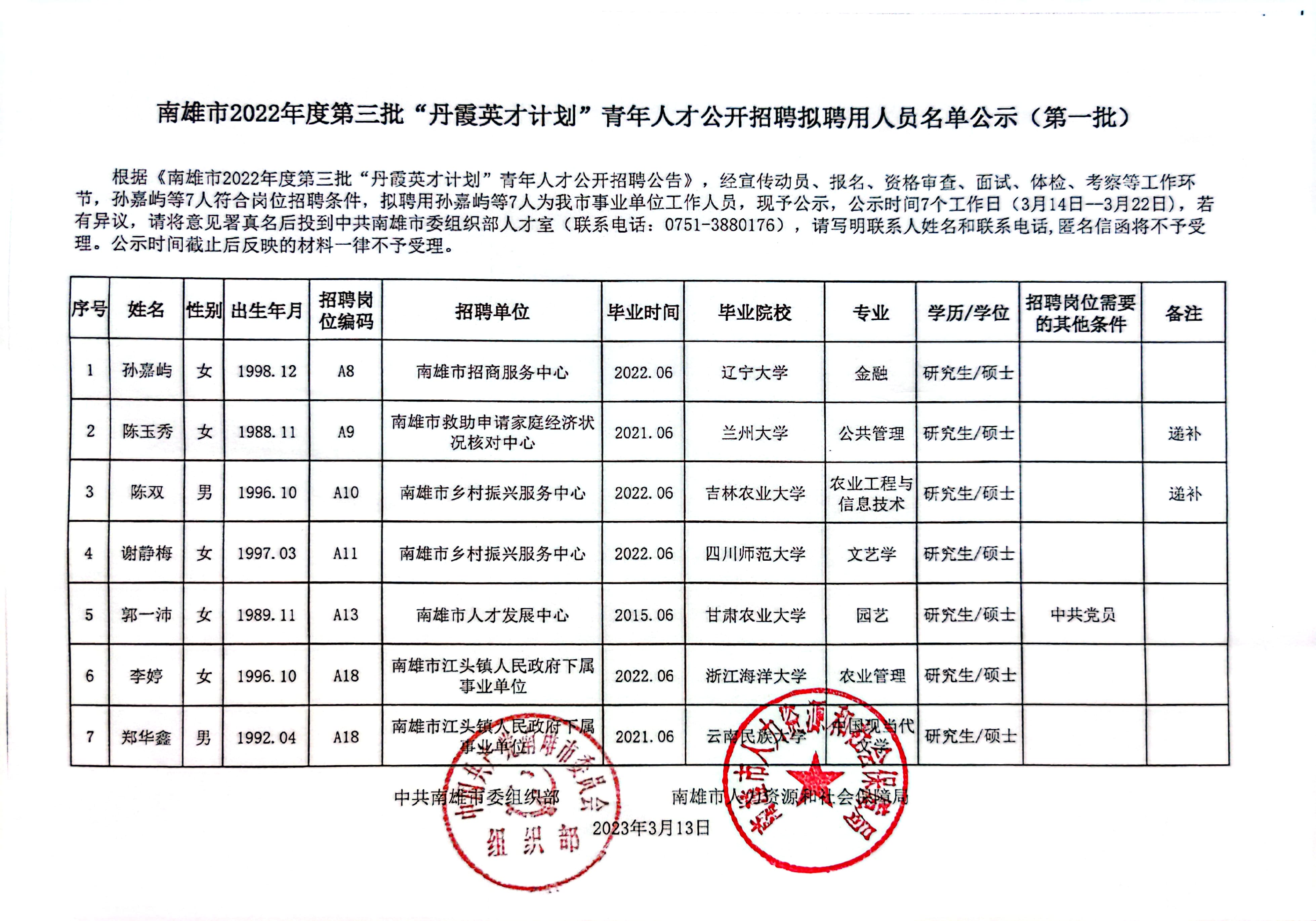 南雄市2022年度第三批“丹霞英才计划”青年人才公开招聘拟聘用人员名单公示（第一批）.jpg