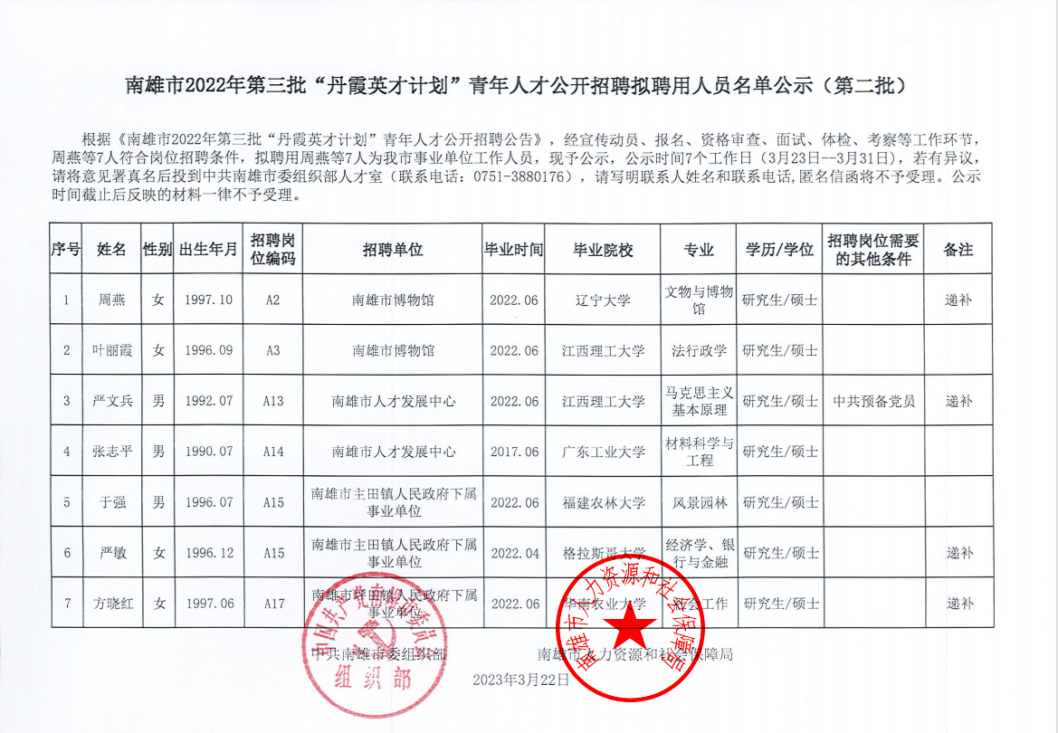 南雄市2022年第三批“丹霞英才计划”青年人才公开招聘拟聘用人员名单公示（第二批）.png