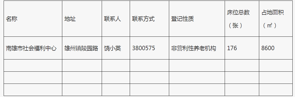 2023年南雄市养老服务机构基本信息.png