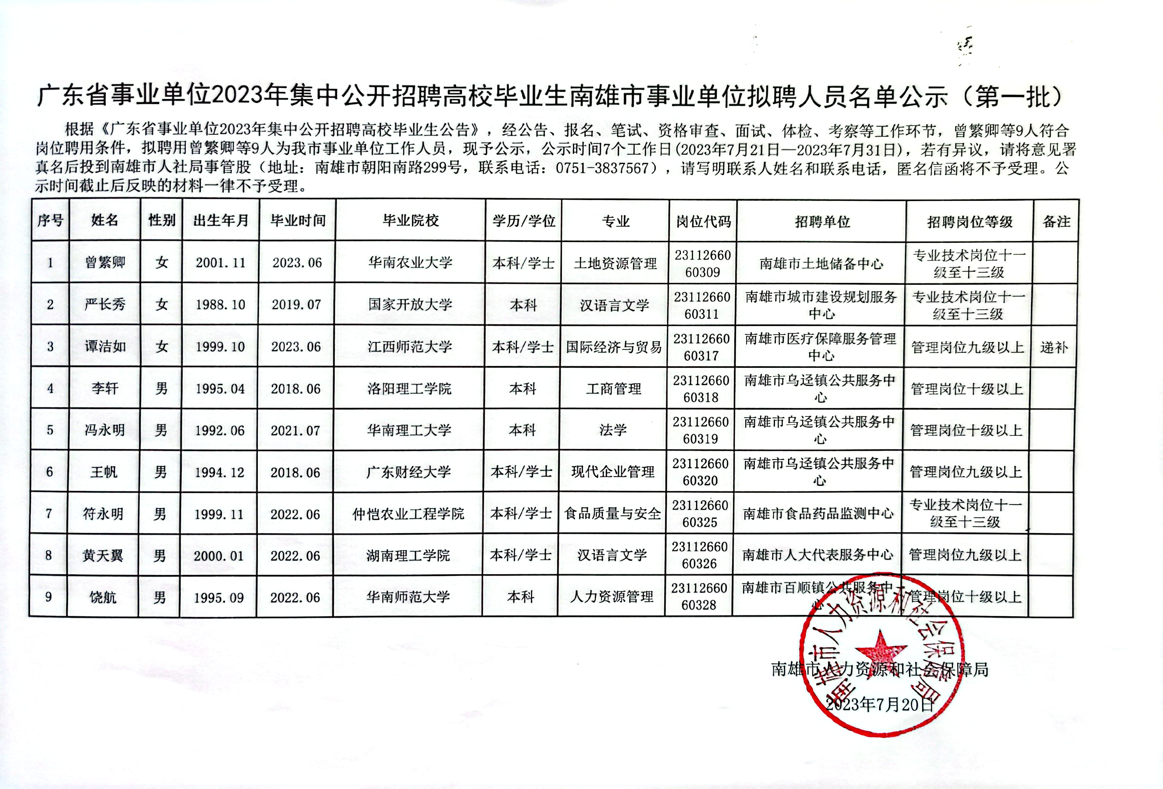 广东省事业单位2023年集中公开招聘高校毕业生南雄市事业单位拟聘人员名单公示（第一批）.jpg