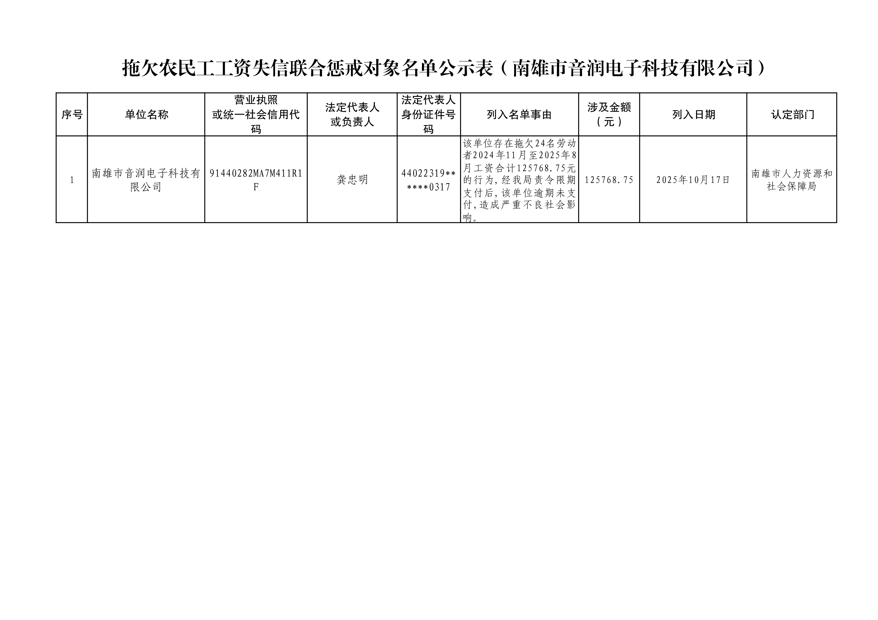 拖欠农民工工资失信联合惩戒对象名单公示表（南雄市音润电子科技有限公司）.png