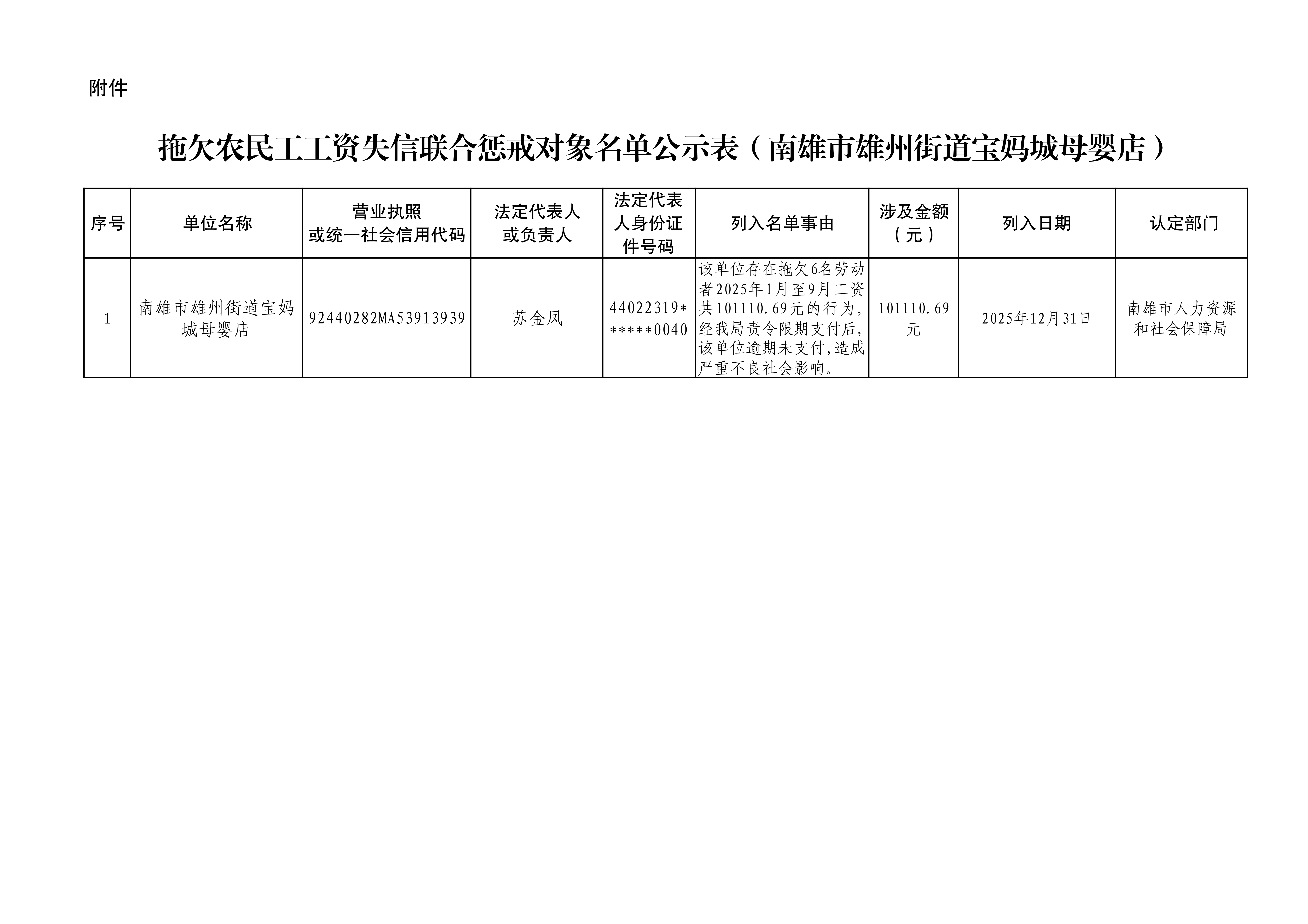 拖欠农民工工资失信联合惩戒对象名单公示表（南雄市雄州街道宝妈城母婴店）.jpg