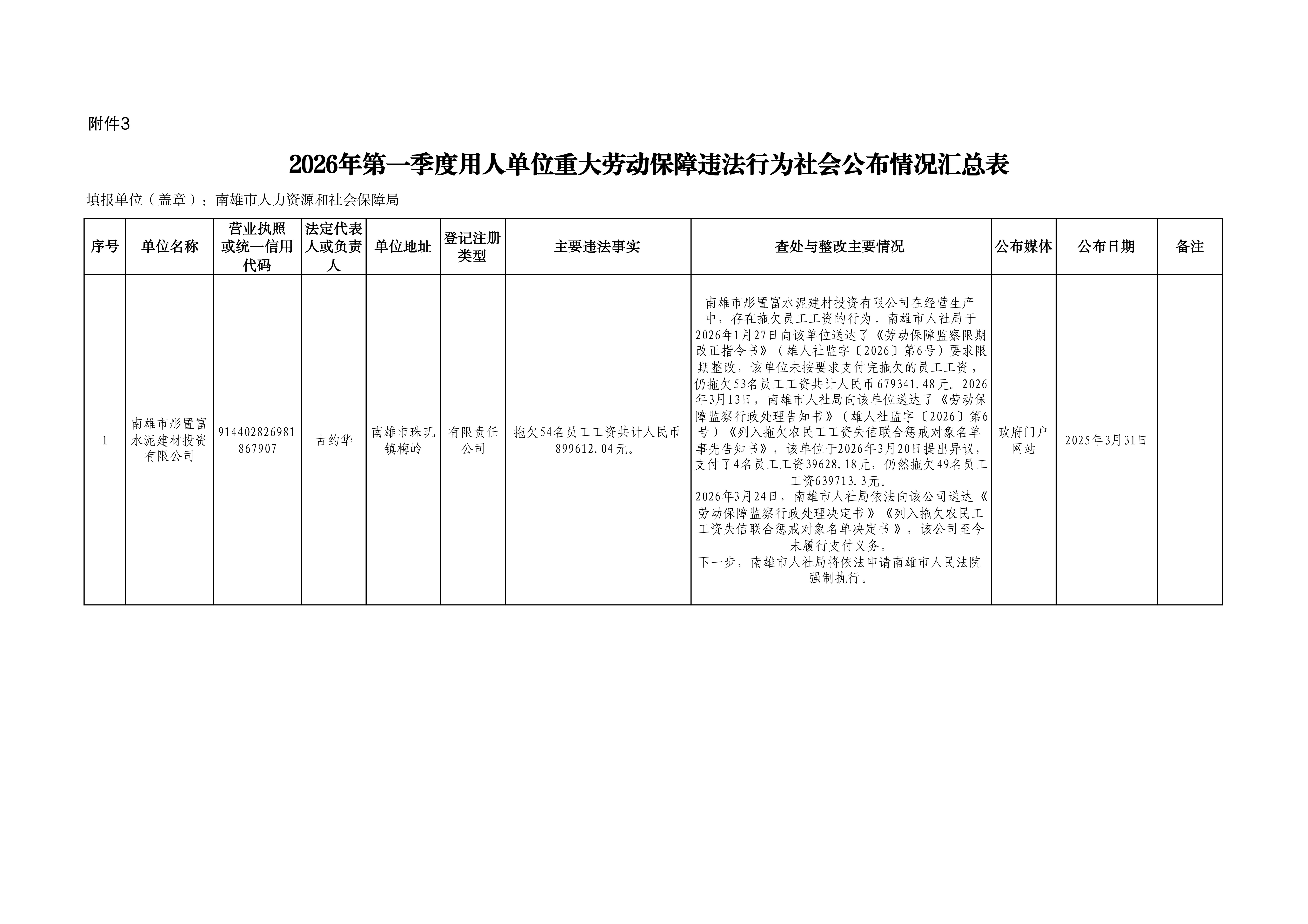 2026年第一季度用人单位重大劳动保障违法行为社会公布情况汇总表_img.jpg