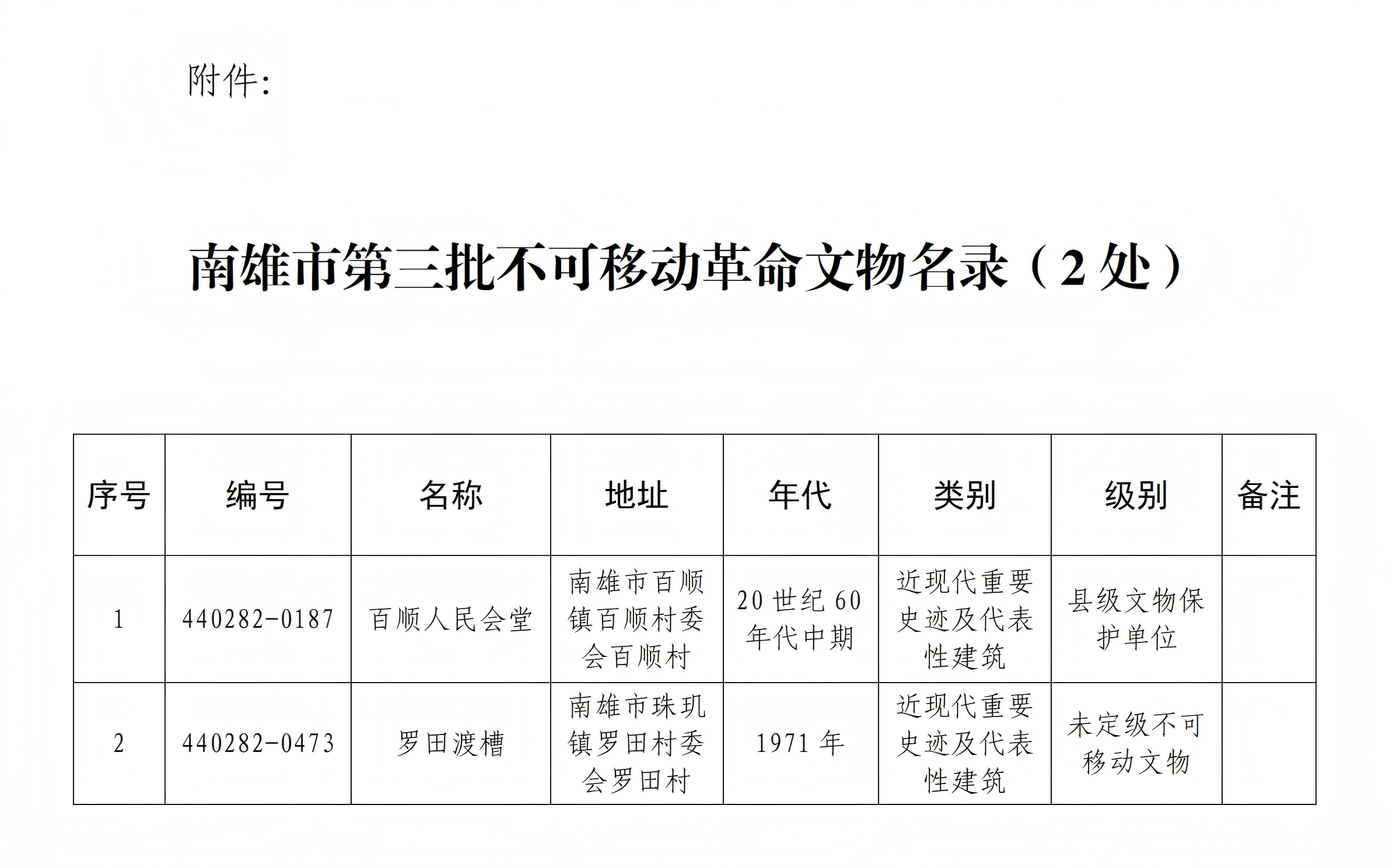 关于公布南雄市第三批不可移动文物名录的公告(2025.5.15)_02(1).png