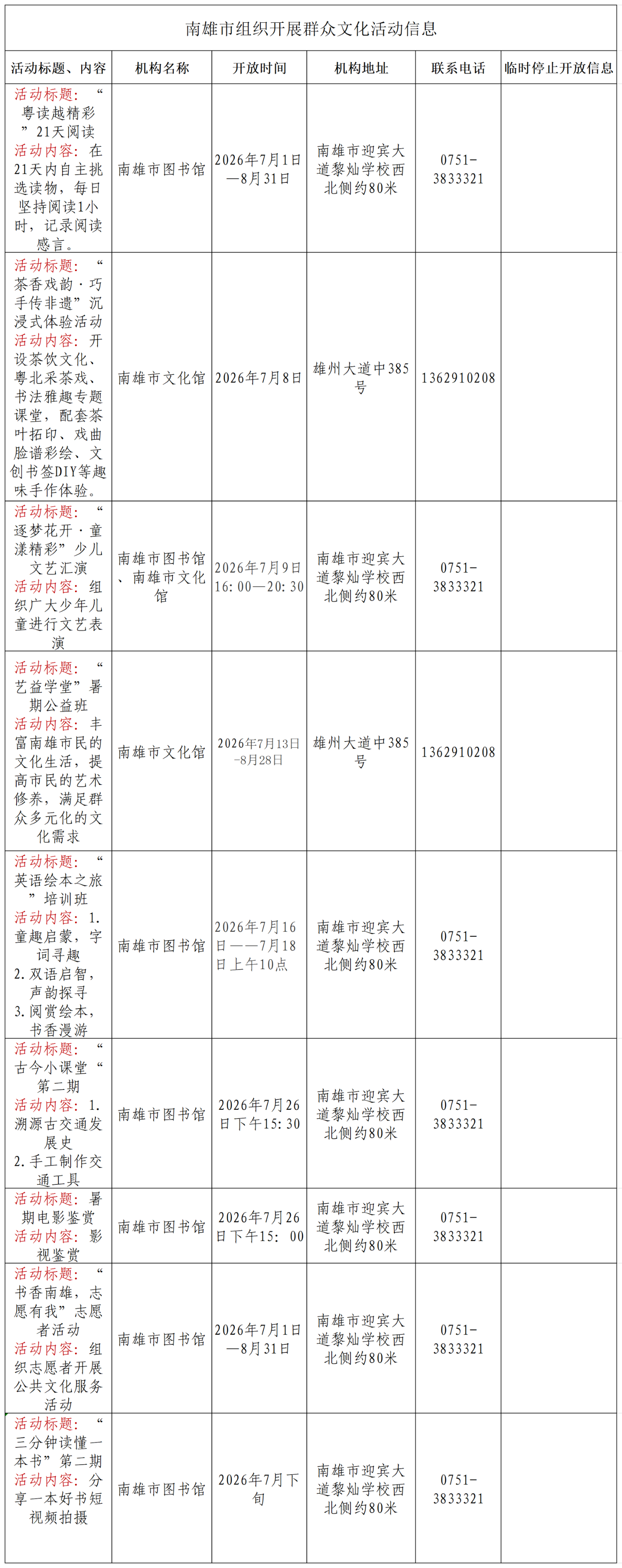 图书馆-附件1 公共文化体育信息公开(5)_南雄市组织开展群众文化活动信息.png