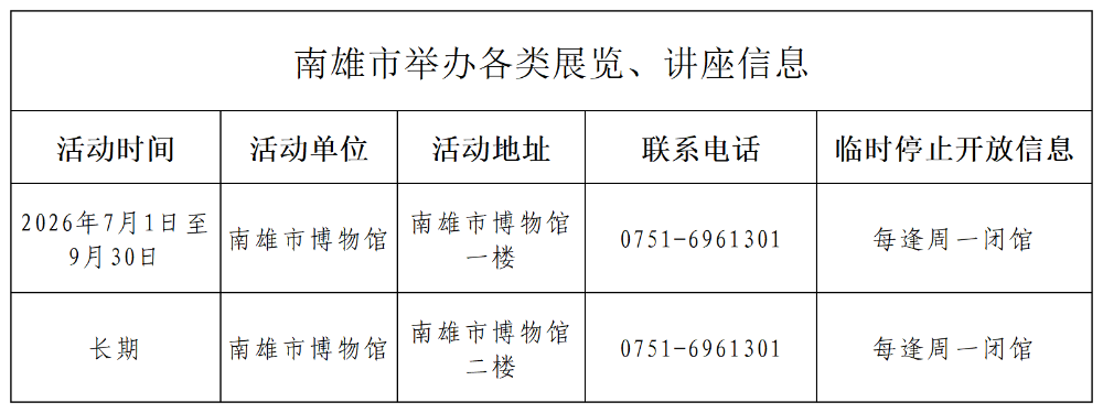 博物馆-附件1 公共文化体育信息公开(2)_南雄市举办各类展览、讲座信息.png