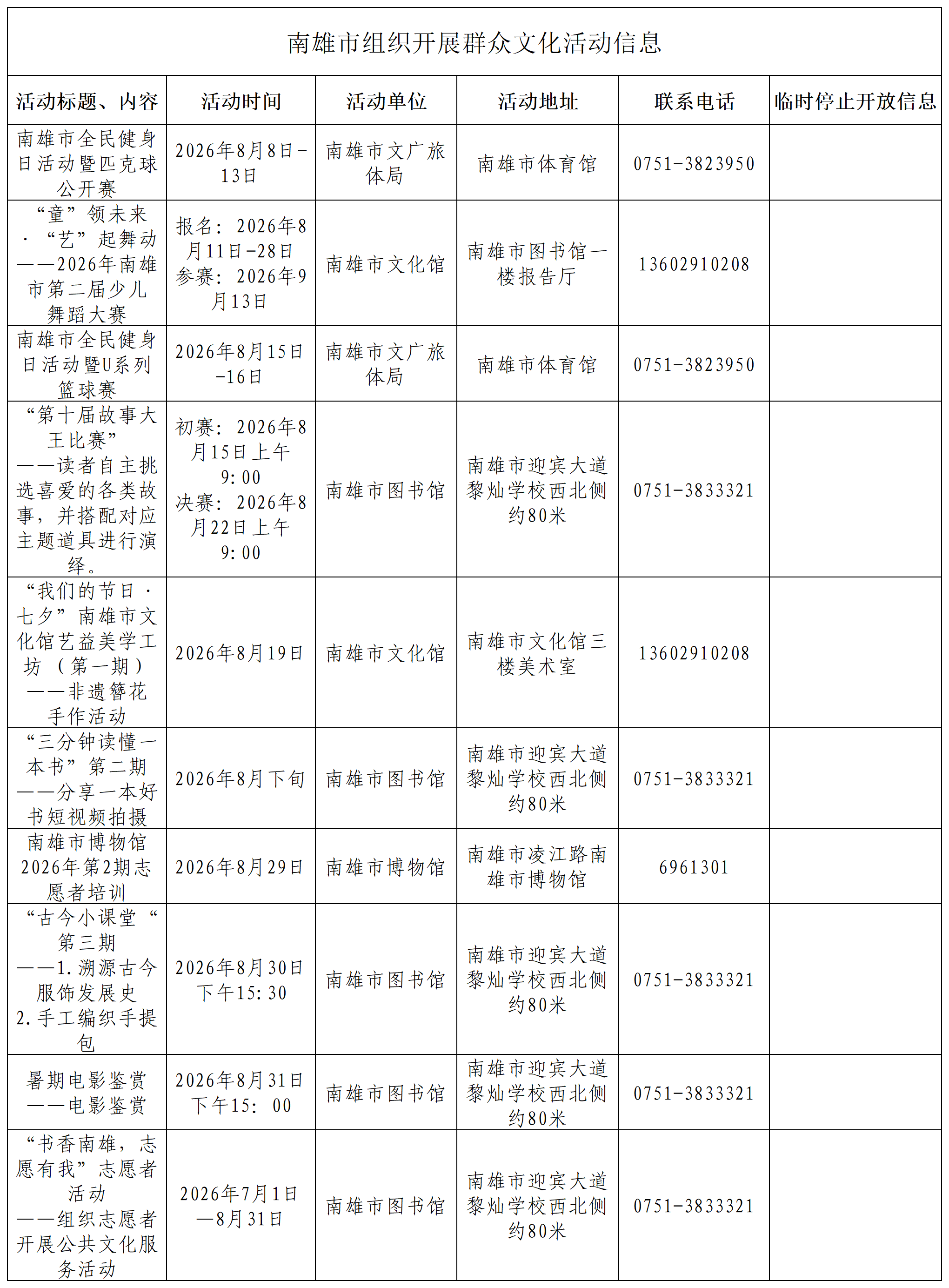 8月-公共文化体育信息公开_南雄市组织开展群众文化活动信息.png