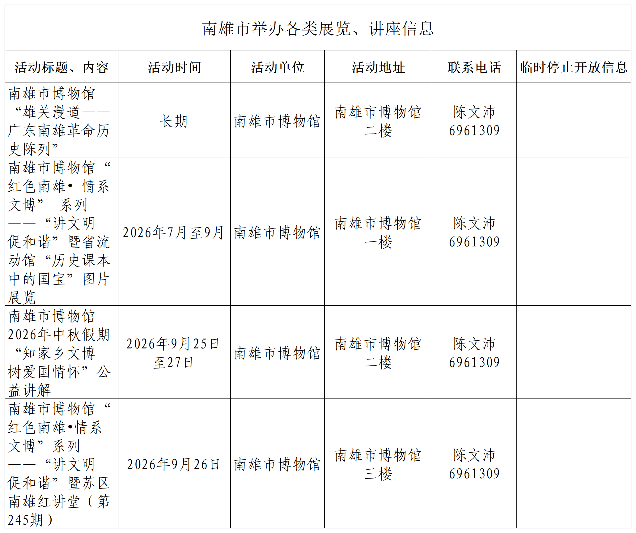 汇总--公共文化体育信息公开_南雄市举办各类展览、讲座信息.png