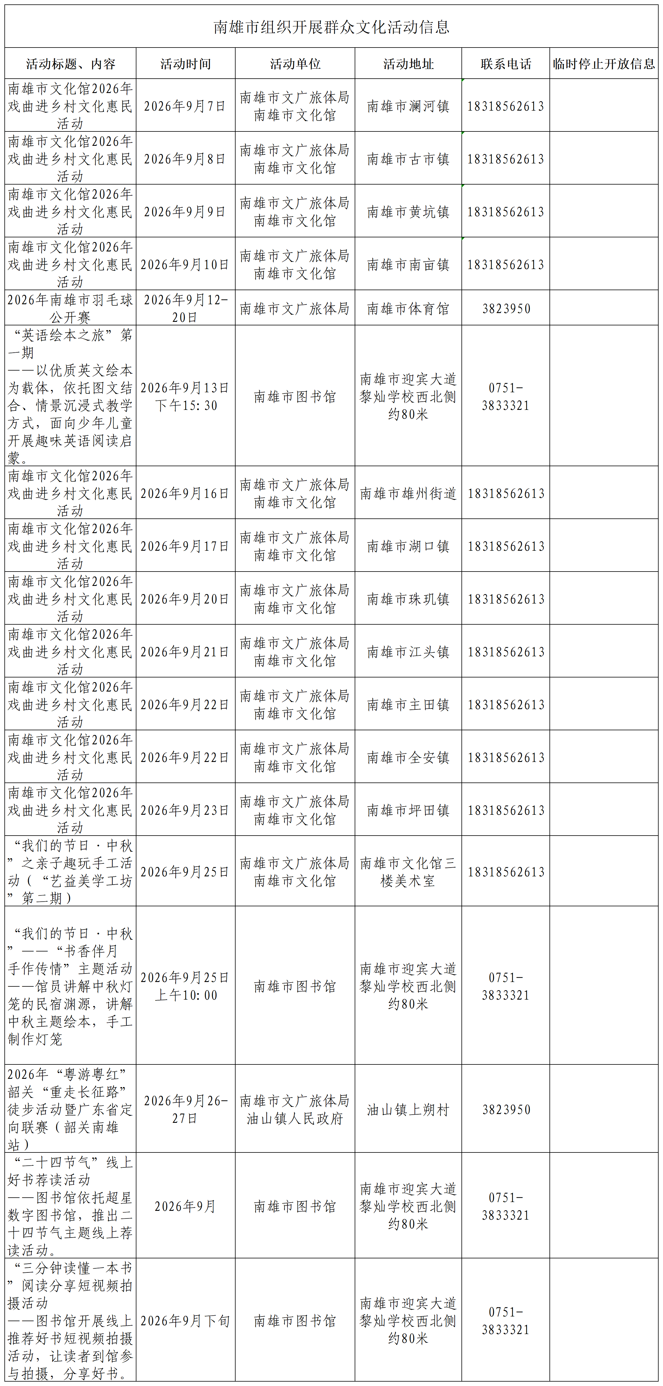 汇总--公共文化体育信息公开_南雄市组织开展群众文化活动信息.png
